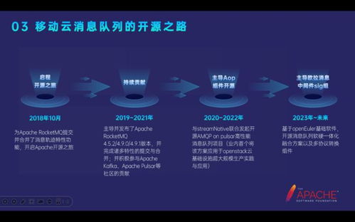 移動(dòng)云消息中間件產(chǎn)品矩陣在開(kāi)源技術(shù)創(chuàng)新領(lǐng)域的演進(jìn)之路