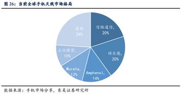 5g換機(jī)潮,產(chǎn)業(yè)鏈多環(huán)節(jié)迎來(lái)新機(jī)遇