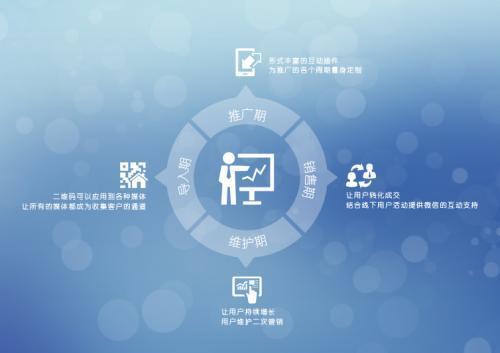 食品互聯(lián)網(wǎng)銷售 餐飲創(chuàng)業(yè)新藍(lán)海，告別傳統(tǒng)營銷舊思維